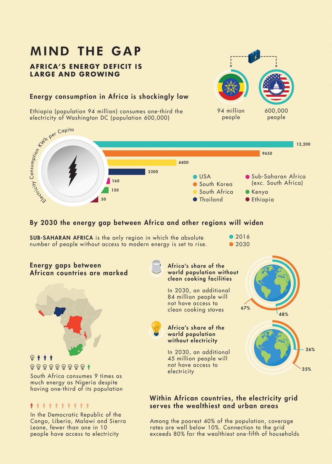 Afric Infographic MindTheGap Final
