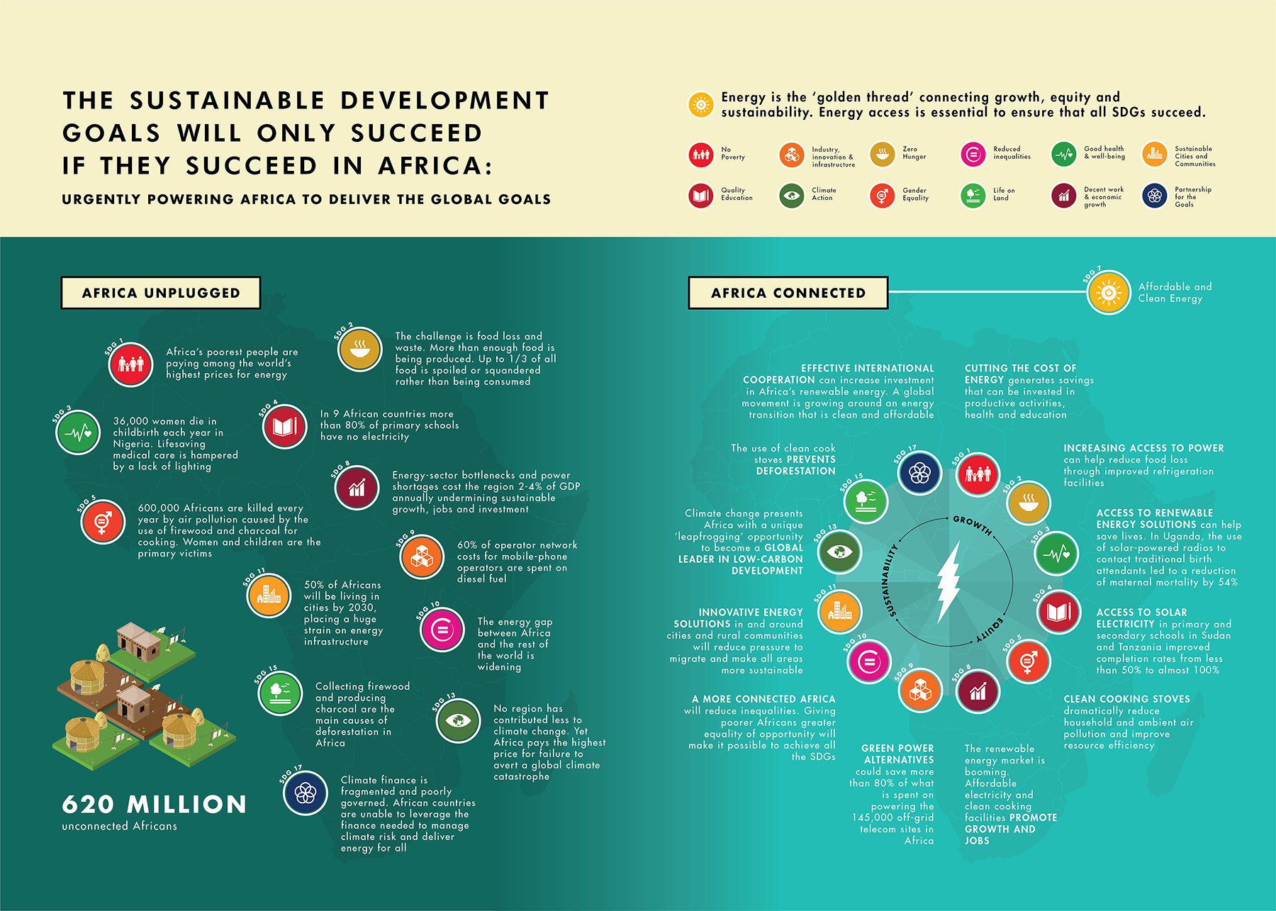 Africa Infographic SDG finals