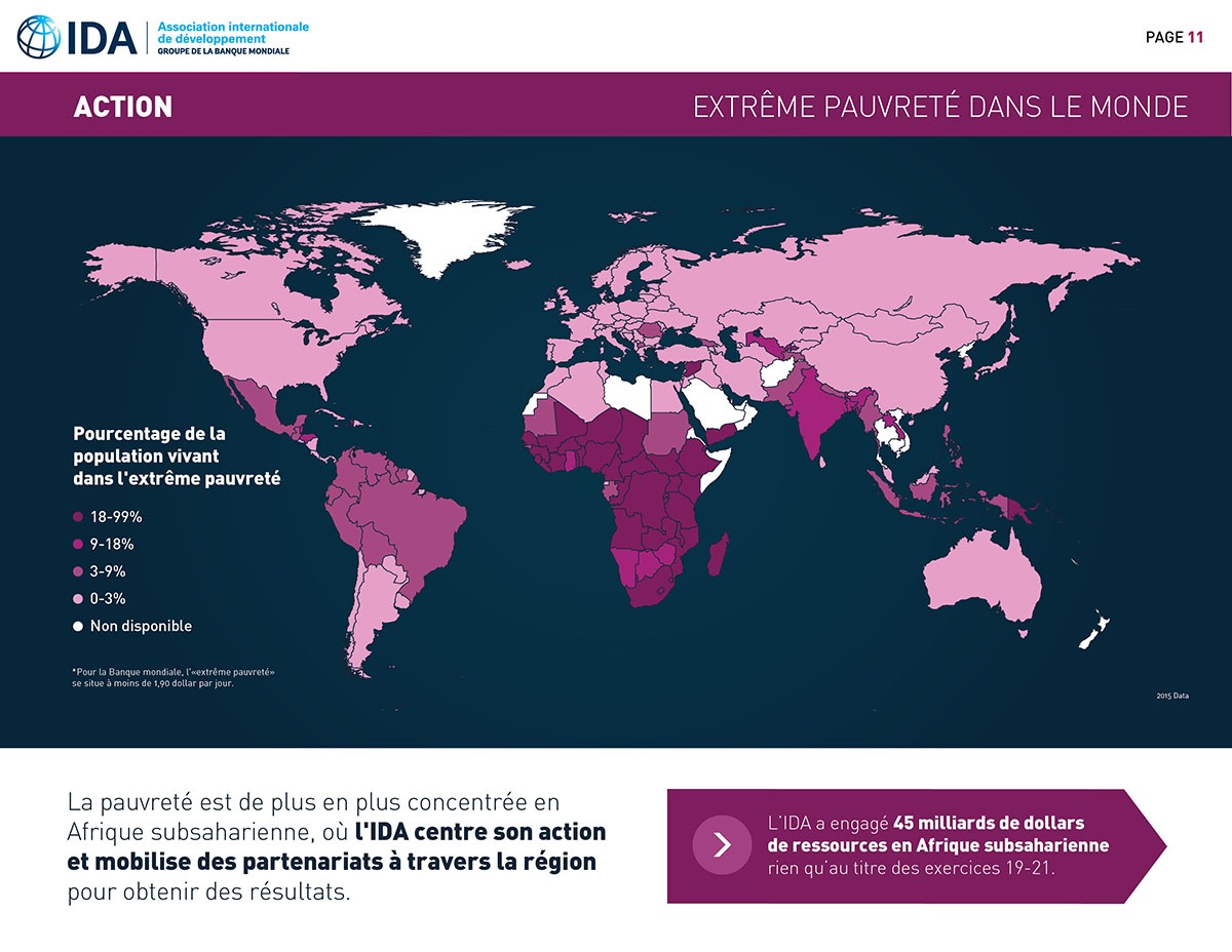 WorldBank IDA Print French