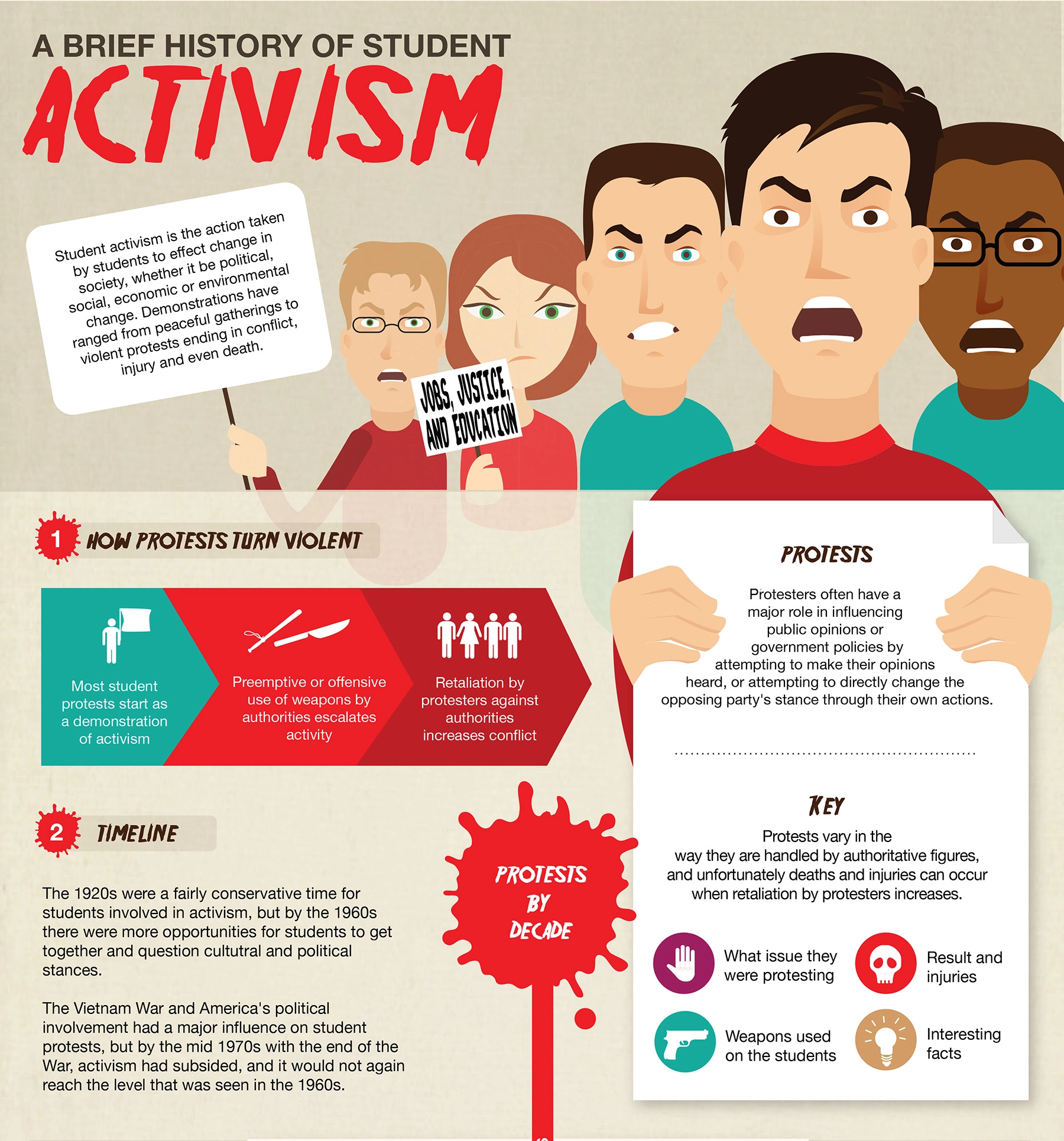 A History of Student Activism