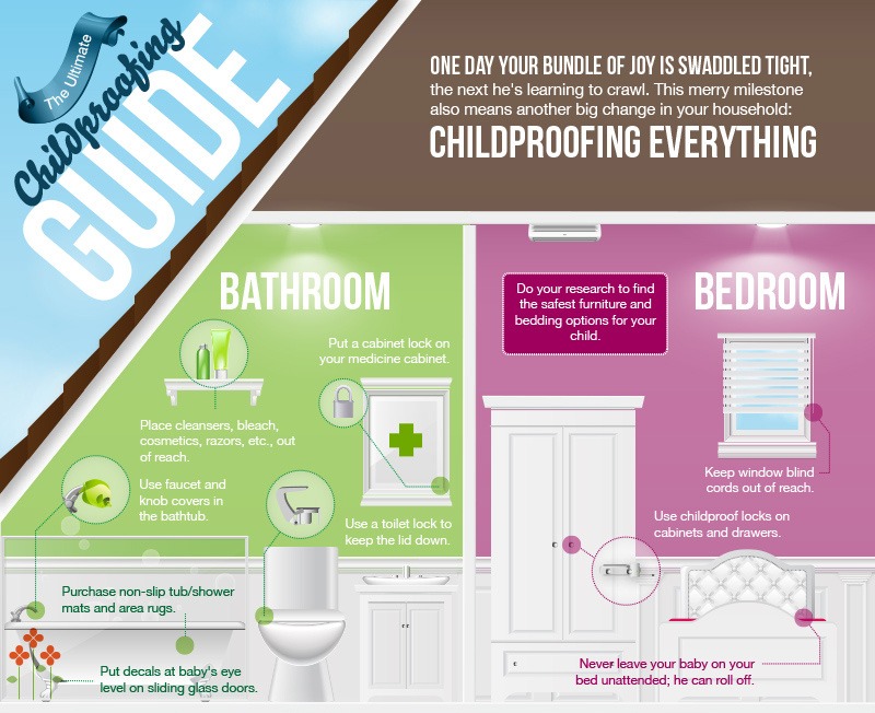 Consumer Media Network: The Ultimate Child-Proofing Guide