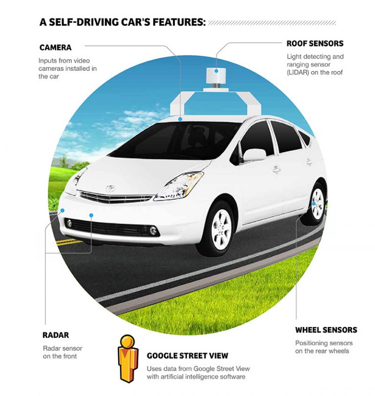Consumer Media Network: Driverless Cars
