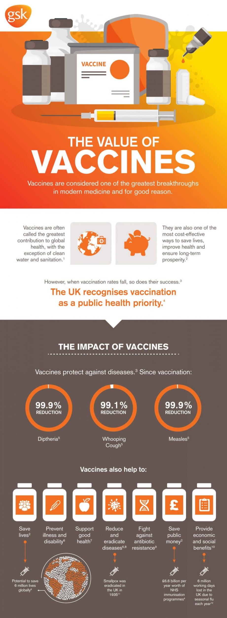 gsk vaccines a scaled scaled