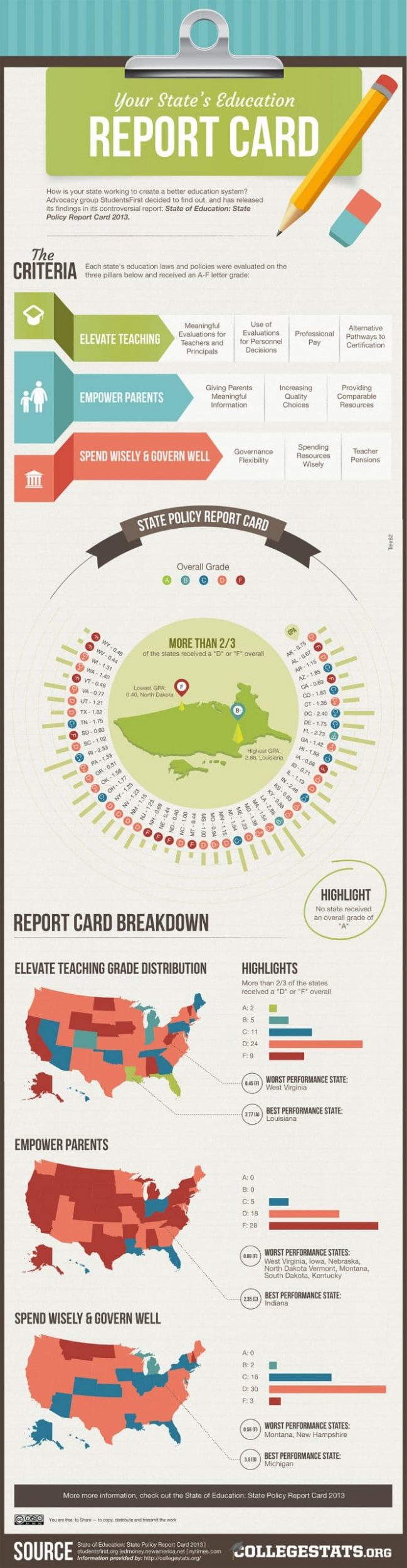 report card info scaled scaled