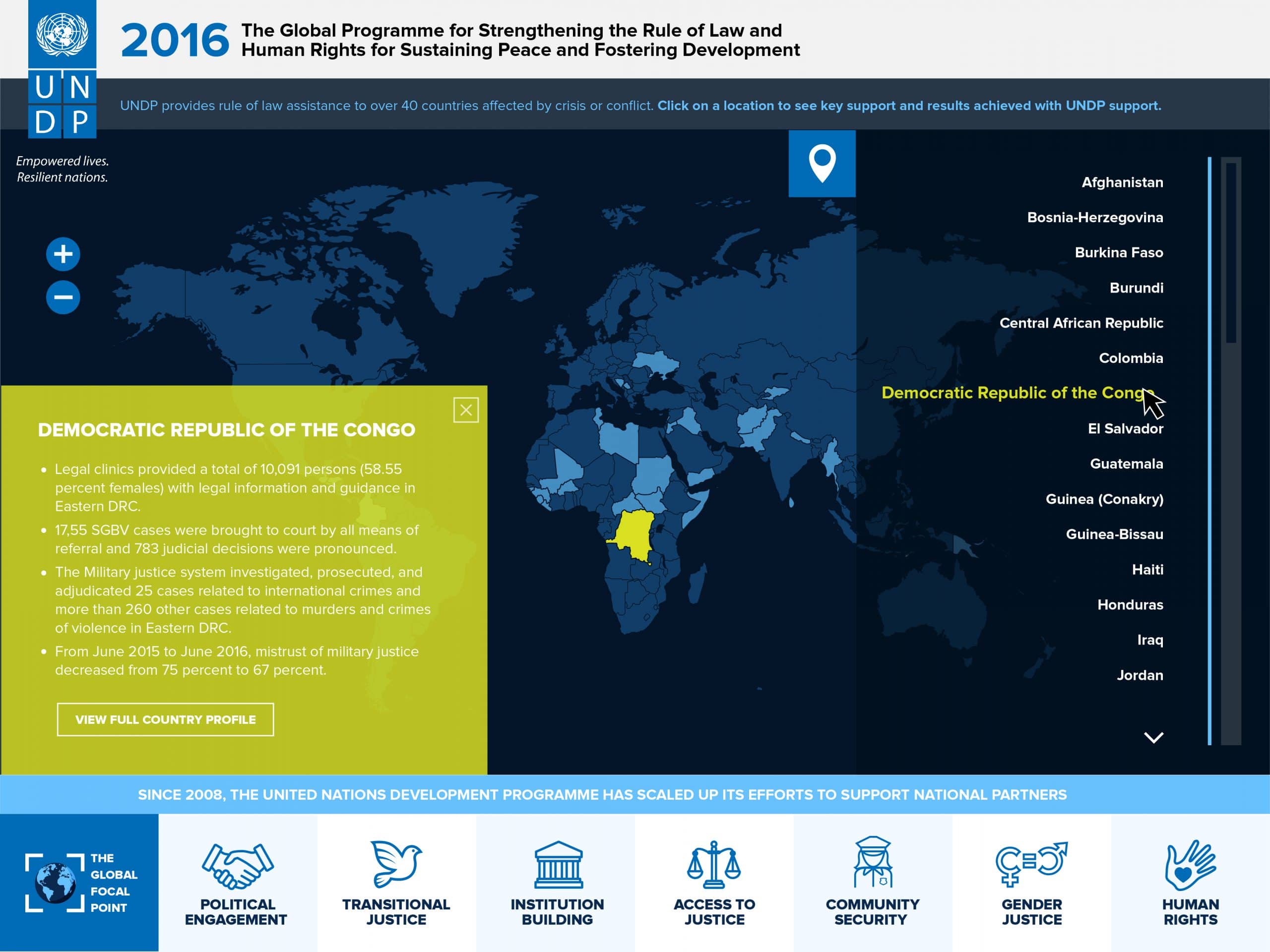 United Nations Development Program This Is Ld 